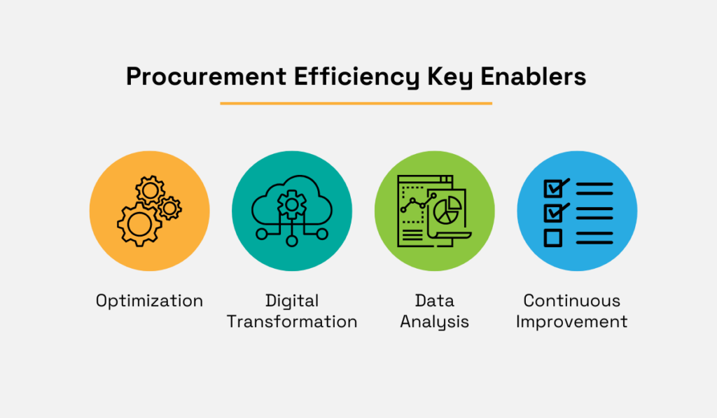 Boost Efficiency Using Smart E-Procurement Platforms 1 2 1